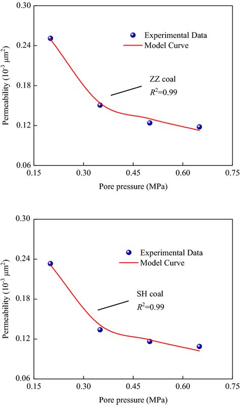 paper pore permeability